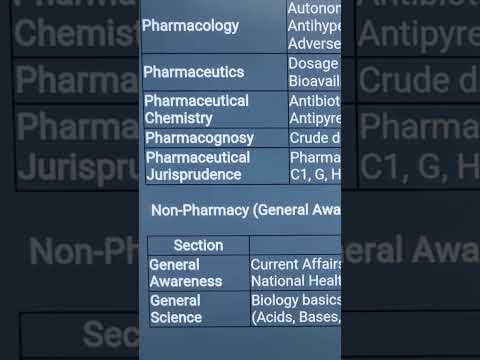 Most Important  Topic For RRB Pharmacist exam || best book for railway pharmacist paramedical exam