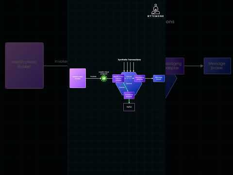 Health check in microservices