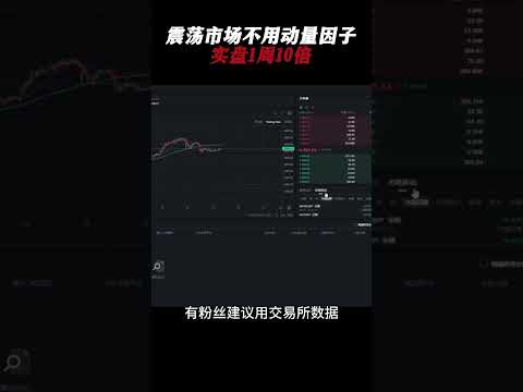 震荡市场不用动量因子,实盘1周10倍 #量化策略 #策略 #cypto