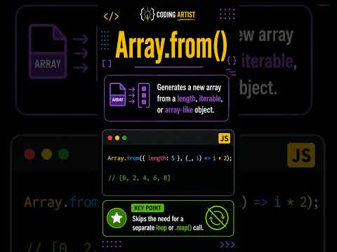 #Javascript Array Methods