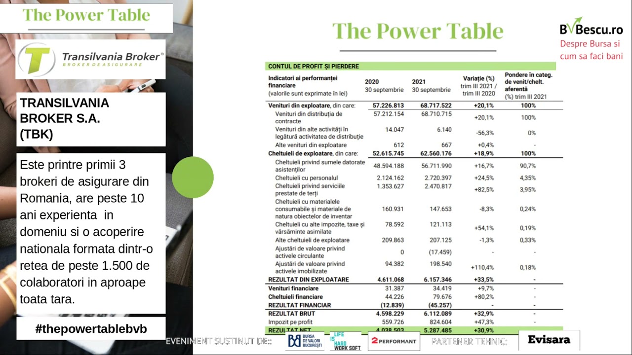 Cosul tau BVBescu.ro