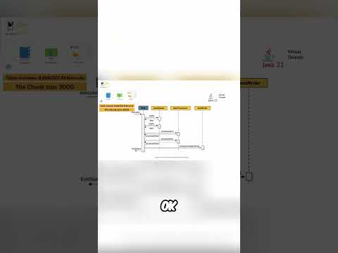 Chunk-Oriented Processing Explained in 1 Minute | Spring Batch Tutorial #springbatch #springboot