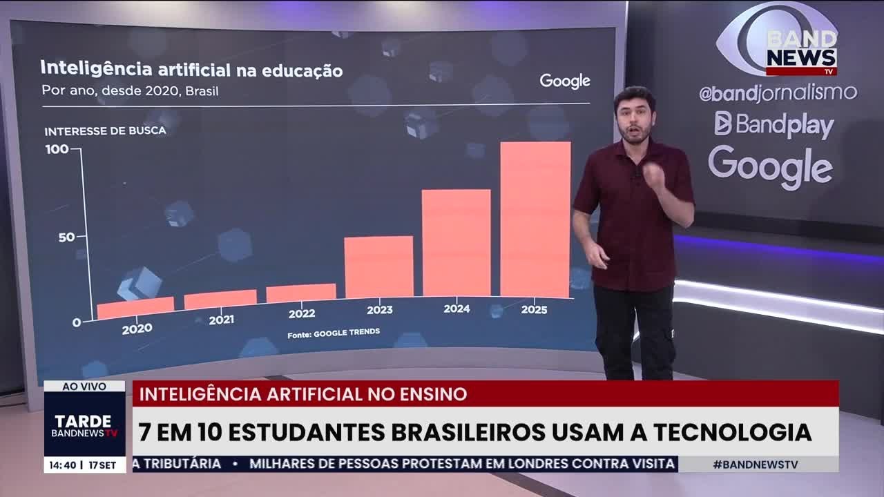 7 a cada 10 alunos do ensino médio usam IA generativa nos estudos
