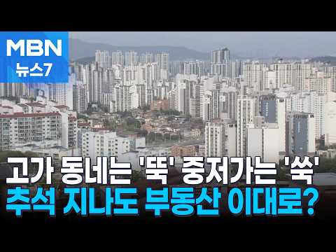 고가 <strong>동네는</strong> '뚝' 중저가 지역은 '쑥'…추석 지나도 부동산 이대로? [MBN 뉴스7]