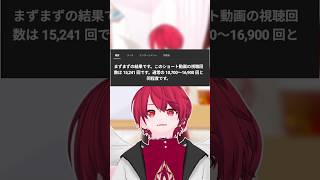 Vtuberあるある、動画投稿後にYoutubeから言われること #shorts