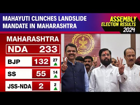 Maharashtra Assembly Election Results | Mahayuti Clinches Landslide Mandate In Maharashtra
