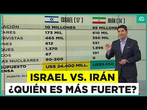 Israel vs. Irán: ¿Quién tiene mayor poder militar?