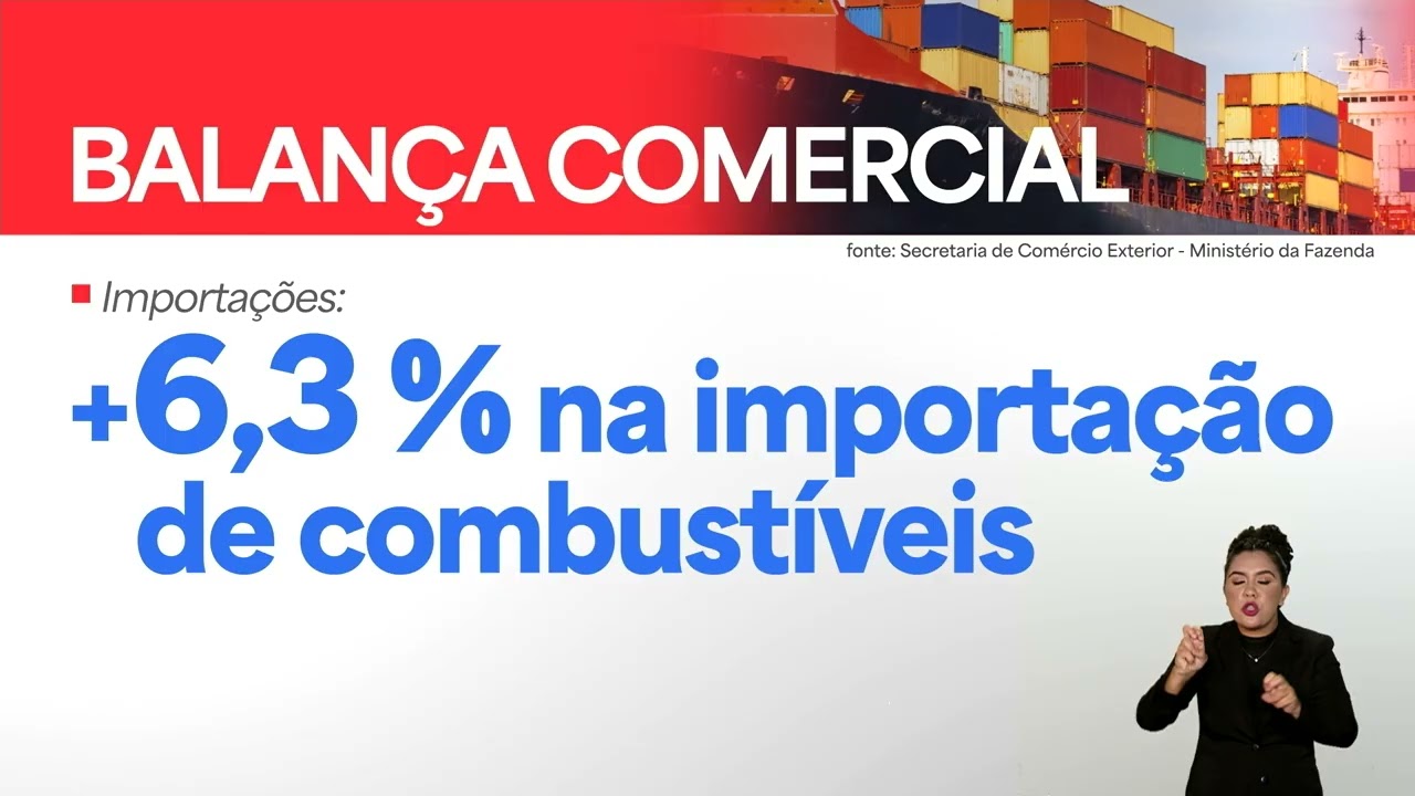 Balança comercial fecha agosto com saldo positivo 40 acima do ano passado