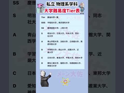 2025年度私立物理学科難易度と就職準備のポイント サムネイル