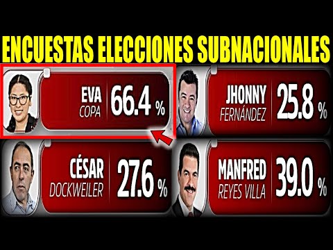 Primeras encuestas Elecciones Subnacionales–07 De marzo 2021