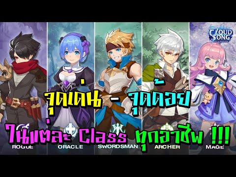 จุดเด่น---จุดด้อย-ในแต่ละ-Clas จุดเด่น---จุดด้อย-ในแต่ละ-Clas