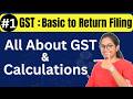 #1 What is GST  How GST Works  ITC calculations  Free GST Course 2025 with Tally Prime