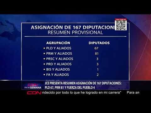 JCE presenta resumen asignación de 167 diputaciones: PLD 67, PRM 81 y Fuerza del Pueblo 4