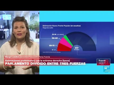 Cae la ultraderecha: ¿qué cambió en los franceses entre primera y segunda vuelta? • FRANCE 24