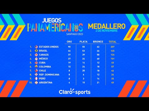 Medallero Juegos Panamericanos, al momento | Di?a 14, Santiago 2023