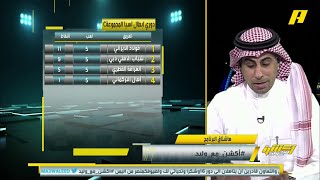 محمد العنزي : حسابات صعبة جدا للمتأهلين كأفضل ثواني في دوري أبطال آسيا