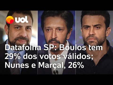 Datafolha: Boulos tem 29% dos votos válidos; Nunes e Marçal têm 26% na pesquisa de véspera