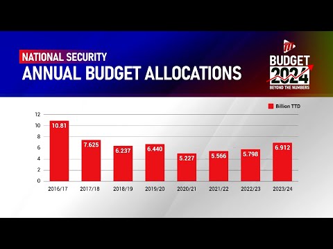 Budget 2024   Beyond The Numbers National Security