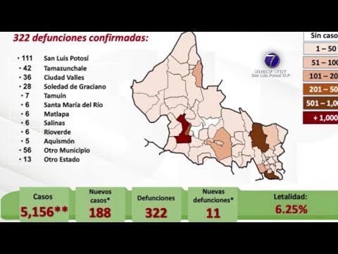 Nuevo récord de contagios por Coronavirus en SLP.