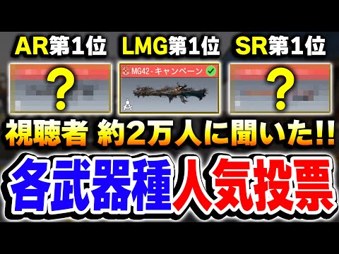 KAMEの視聴者 約2万人に聞いた!!各武器種の人気投票アンケートをしてみた結果...【CODモバイル】