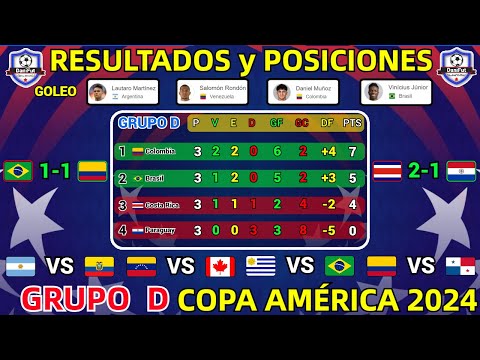 TABLA DE POSICIONES y RESULTADOS HOY COPA AMÉRICA 2024 GRUPO D JORNADA 3