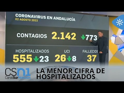 Andalucía registra la menor cifra de hospitalizados por covid de los últimos 2 meses