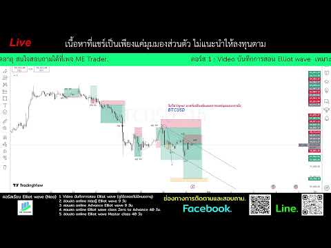 แชร์มุมมองวิเคราะห์กราฟBTCUS