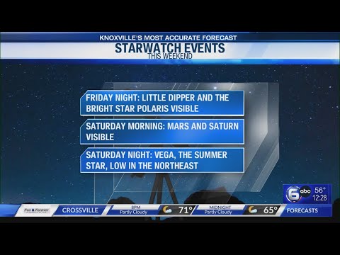Several bright stars and planets visible this weekend