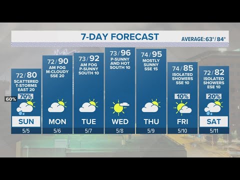 Storms expected to roll through after midnight | Forecast