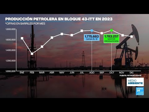 Ecuador: sigue la explotación petrolera en Yasuní a pesar de la consulta popular