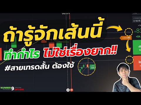 BinaryOption:สายเทรดสั้นต้อ