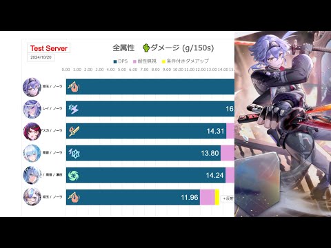 【幻塔】アスラーダのテストサーバー！【Tower of Fantasy】