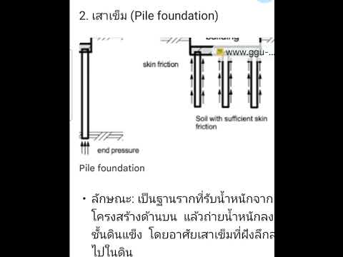 จะสร้างบ้านควรใช้ฐานแผ่หรือเส