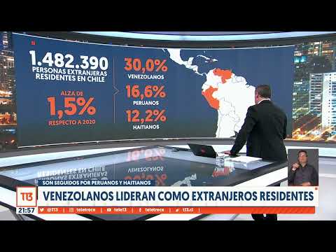 Crece el número de migrantes en Chile: lideran venezolanos