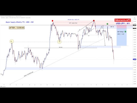 EP.1สอนไปเรื่อย[Forex]พื้นฐ