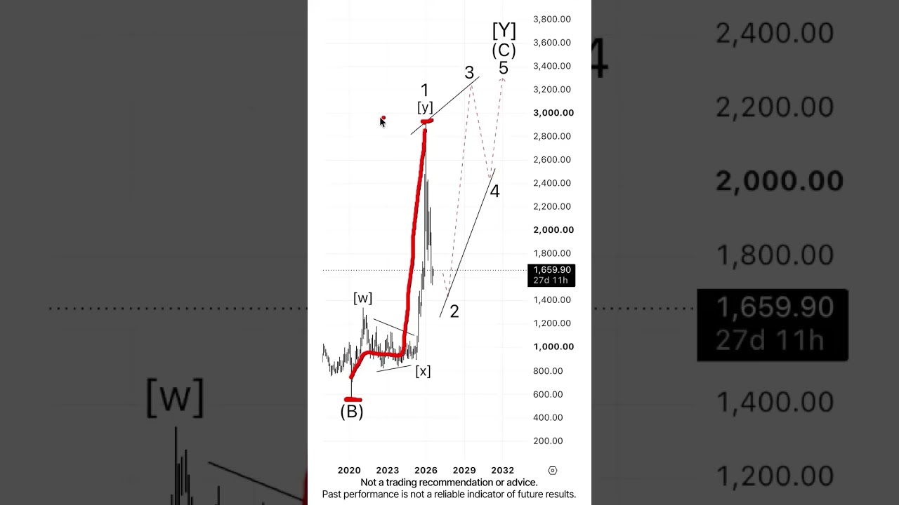 Platinum. 2026 Forecast