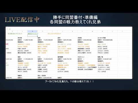 【新信長の野望】勝手に同盟番付(準備編) #122