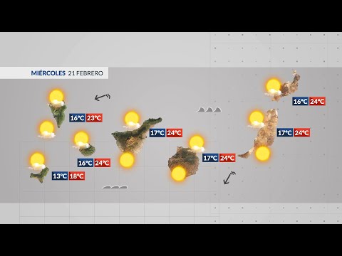 El Tiempo TN1 | 20/02/24