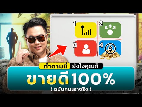 การตลาดแบบไหนจะพาคุณรอดได้ทุกส