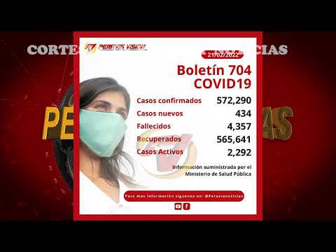 Hoy el ministerio de Salud Pública no reporta casos de contagio de Covid-19 en la provincia Peravia
