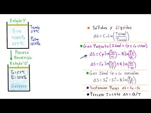 ? ??#5  EXERGÍA DE UN GAS IDEAL. [ENTRA Y CONTINUA APRENDIENDO DE VERDAD]