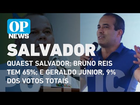 Quaest Salvador: Bruno Reis tem 65%; e Geraldo Júnior, 9% dos votos totais | O POVO NEWS