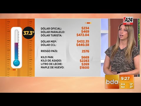 El termómetro de la economía: 37,3 ° | A24