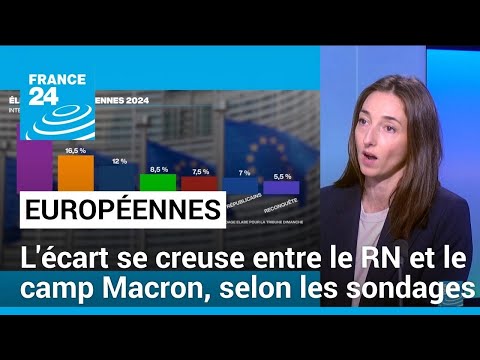 Européennes : l'écart se creuse entre le RN et le camp Macron, selon les sondages • FRANCE 24