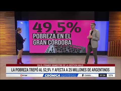 LA POBREZA TREPO AL 52,9% en el PRIMER SEMESTRE DE LA GESTION MILEI