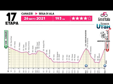 Circuito de la Alegría - Decima Séptima Etapa del Giro de Italia 2021 - En Vivo #GiroDeItalia