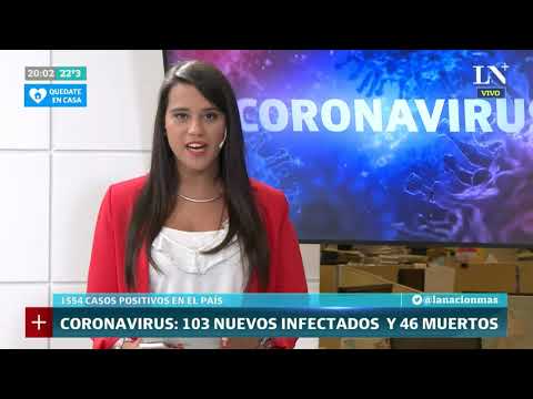 Coronavirus en Argentina: 103 casos nuevos y se suman 1554 infectados totales