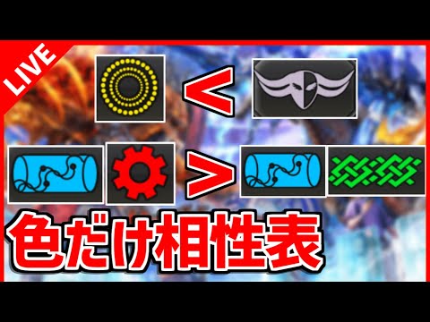 【デュエプレ】"文明だけ"で相性表を作ろう！【デュエルマスターズプレイス/デュエマプレイス】