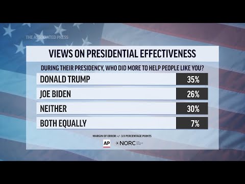 Many say Biden and Trump did more harm than good, but for different reasons, AP-NORC poll shows