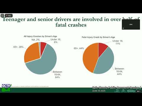 Safe Streets Public Comment Session I, June 10, 2025